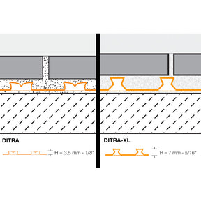 DITRA UNCOUPLING MEMBRANE     3'3" X 45'9" = 150 SF