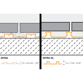 DITRA UNCOUPLING MEMBRANE     3'3" X 98'5" = 323 SF